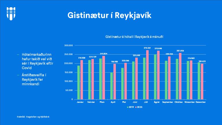 Overnight stays in Reykjavík